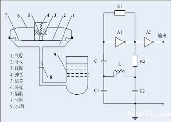 四芯水位传感器原理 四芯水位传感器原理
