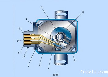 汽车曲轴位置传感器