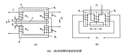 互感式传感器,差动变压器式传感器的结构