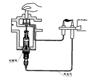 传统的燃气电磁阀工作原理与类型有什么不同?