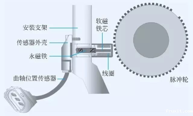曲轴位置传感器 曲轴位置传感器
