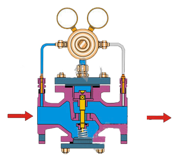 减温减压阀 减温减压阀