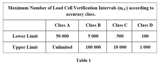 压力传感器和称重传感器的系数区别