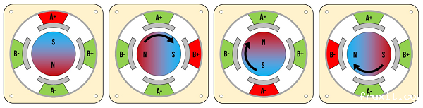 步进电机磁场.png 步进电机磁场.png