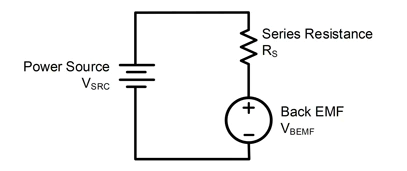 通过电流调节优化直流电机驱动器解决高电流问题