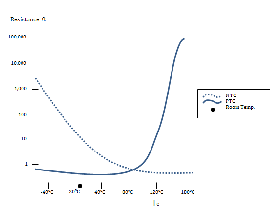 热敏电阻和KTY传感器在电机档和电机档作用