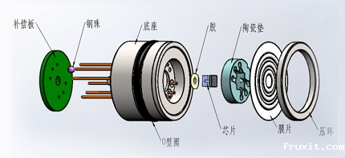 扩散硅压力传感器
