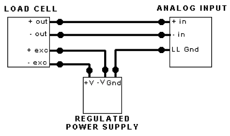 如何连接称重传感器，安装称重传感器要记住的正确方式