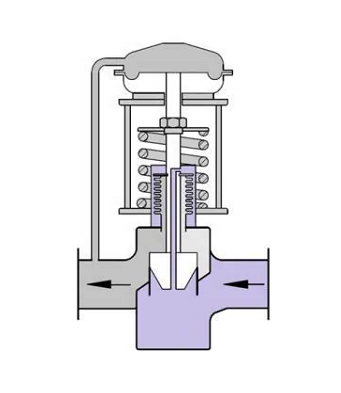 适用于蒸汽减少的气动隔膜控制调节阀和电动控制调节阀哪个更重要?