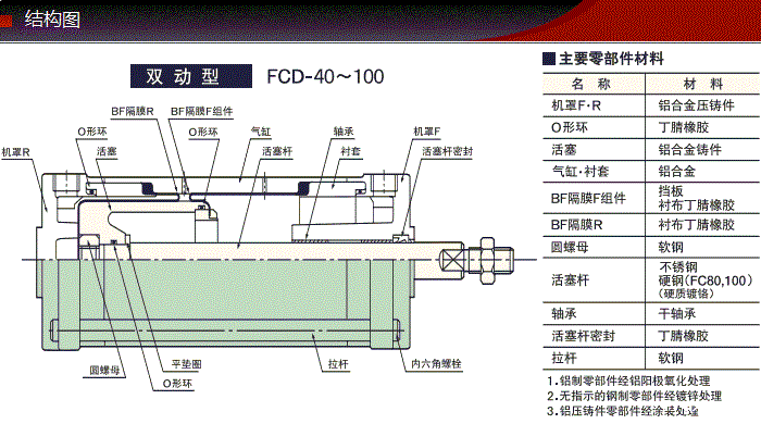 FCD-50-36-S0/S1产品结构图 FCD-50-36-S0/S1产品结构图