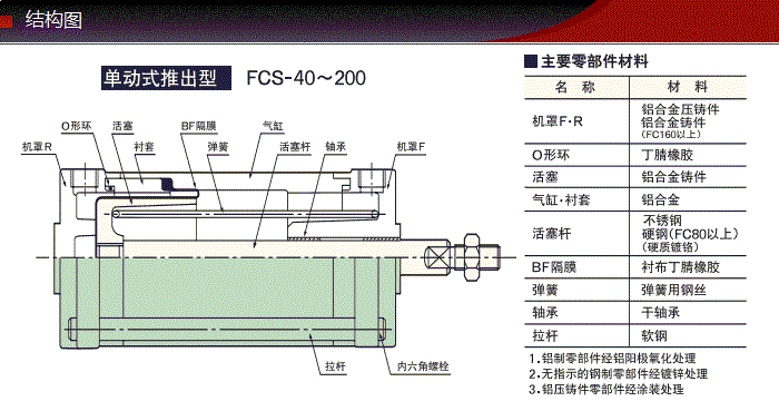 FCS-40-36-S0/S1-P产品结构图 FCS-40-36-S0/S1-P产品结构图