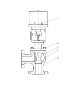 确保工业蒸汽流量调节阀结构的稳定性和安全性