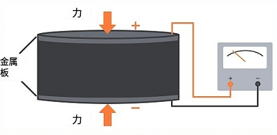 气体压力传感器如何选择合适型号,购买传感器的注意事项?
