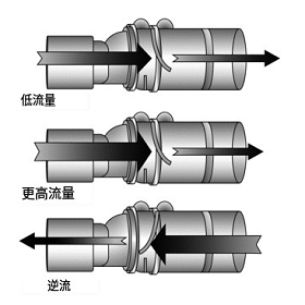 气体压力传感器工作温度性能受到多种因素影响