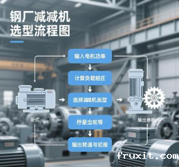 钢厂减速机耐磨损齿轮材质怎么选型？